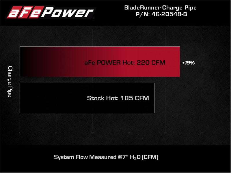 AFE 46-20548-B fits BMW 540i (G30/G31/G38) B58 L6 3.0L (t) BladeRunner 3in Alum