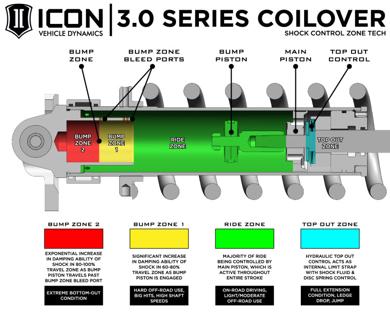 ICON 58775X 22-25 fits Toyota Tundra 3.0 Series VS RR CDXS Coilover Kit