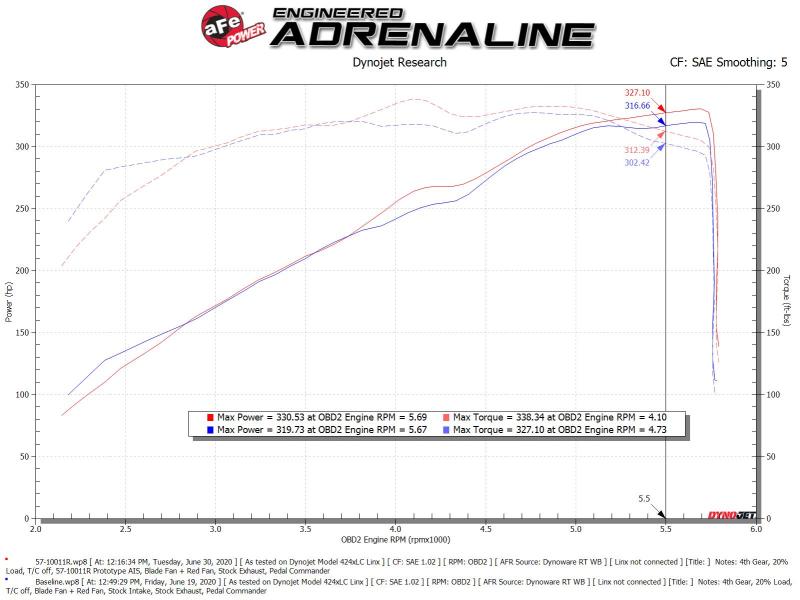 AFE 57-10011R fits Dodge RAM 1500 5.7L Track Series Carbon Fiber Cold Air Intak