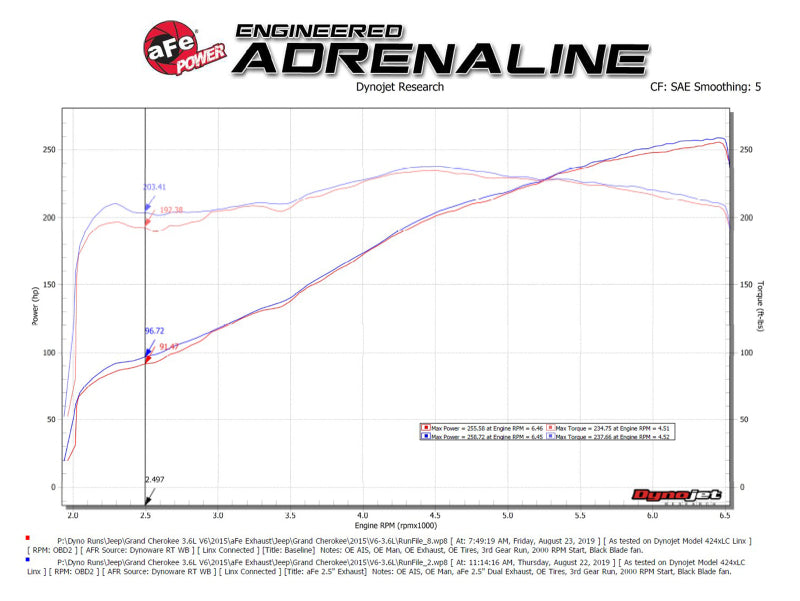 AFE 49-38085-P Series 2.5in 304SS Cat-Back Exhaust 11-19 fits Jeep Grand Chero
