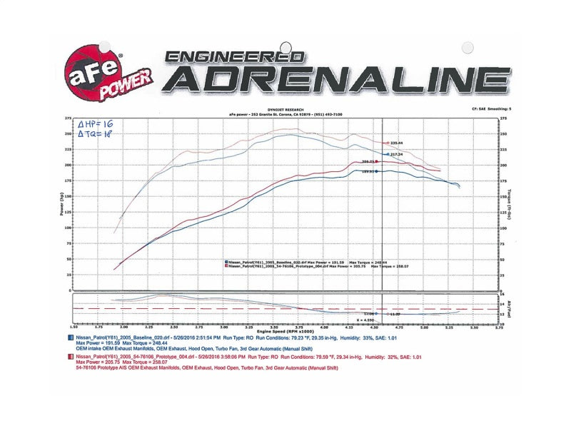 AFE 54-76106 Momentum GT Intakes P5R AIS fits Nissan Patrol (Y61) 01-16 I6-4.8L