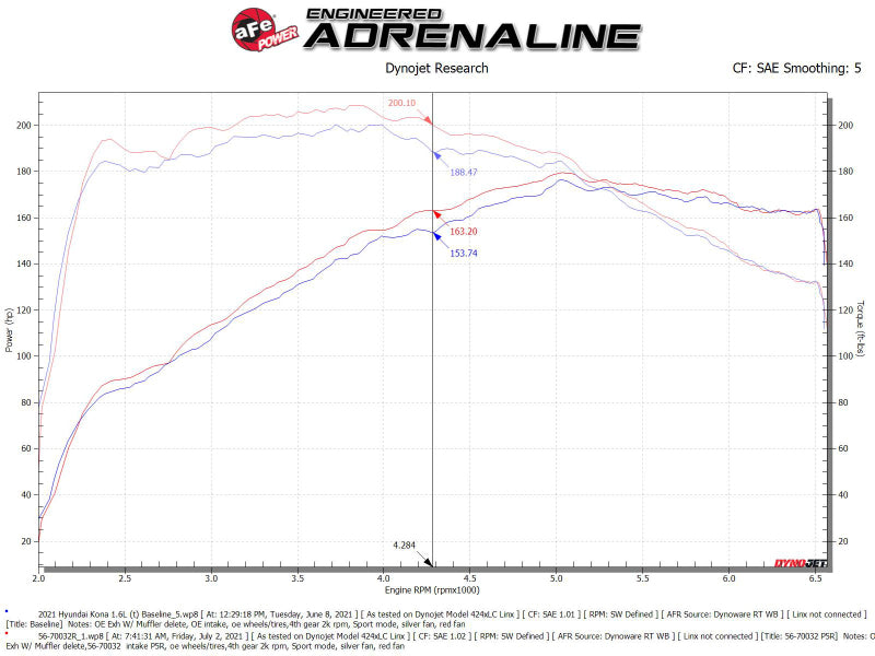 AFE 56-70032R fits Hyundai Kona L4-1.6L (t) Takeda Momentum Cold Air Intake Sys