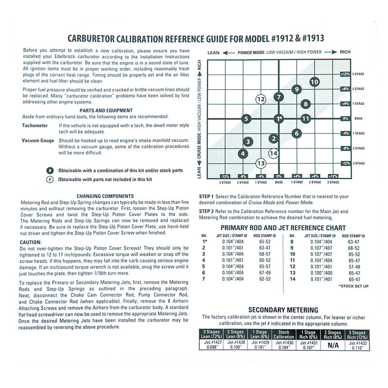 Edelbrock 1949 Calibration Kit for 1912 / 1913