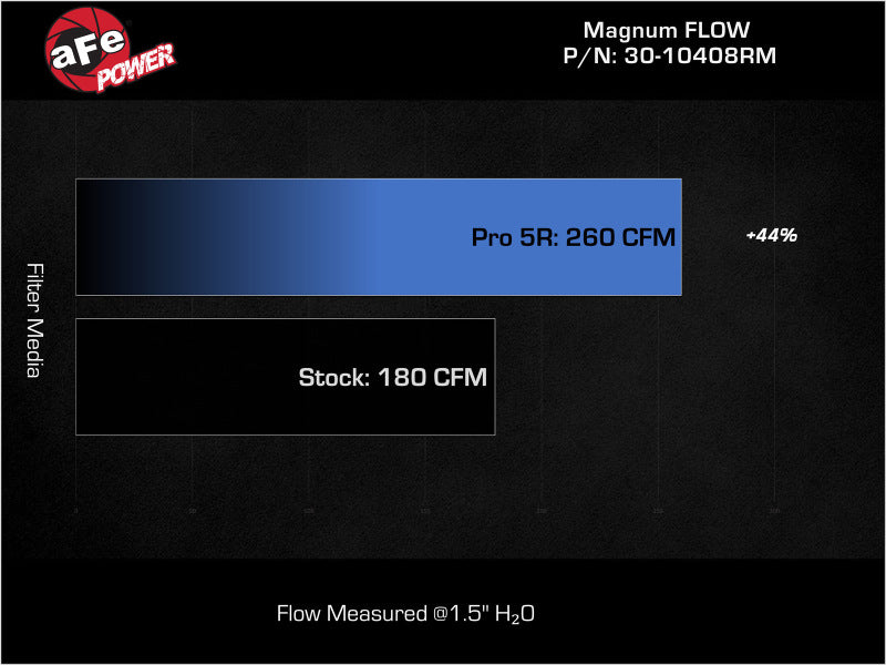 AFE 30-10408RM MagnumFLOW Air Filters OER P5R A/F P5R 2023 fits Nissan Z V6 3.0L