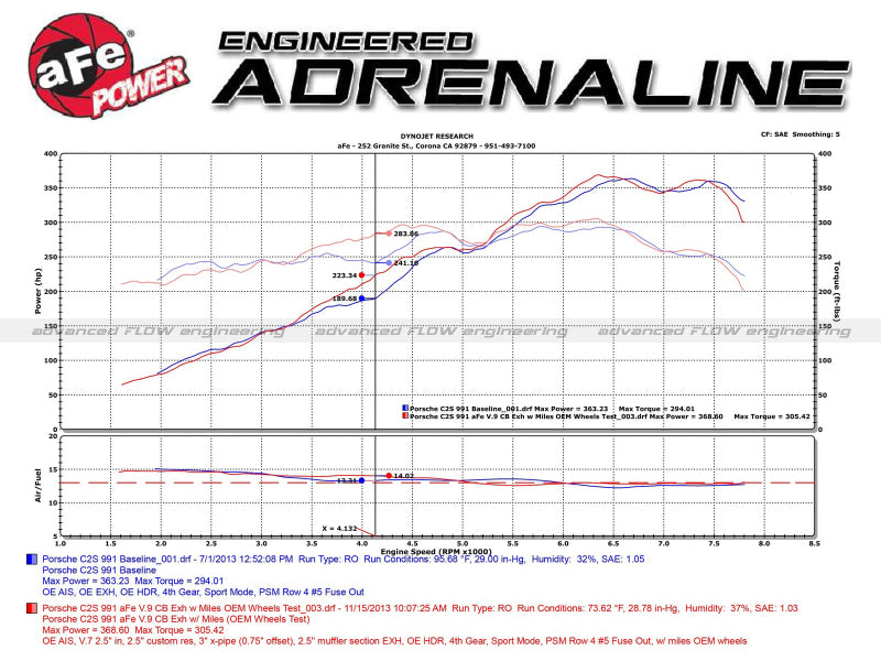 AFE 49-36406-1P rce XP 12-16 fits Porsche 911 Carrera H6-3.8L SS-304 Cat-Back E