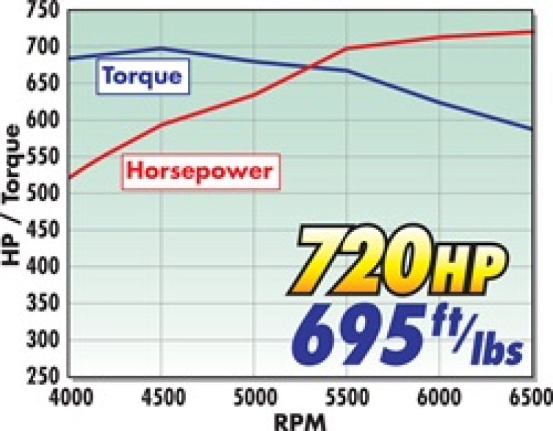 Edelbrock 46750 Crate Engine Eforce Supercharged Ls 416 CI w/ Complete EFI and Calibration