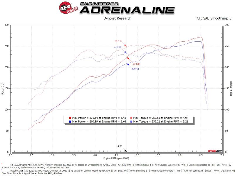 AFE 52-10002R Induction Cold Air Intake System w/Pro 5R Filter 19-21 fits Ram 1