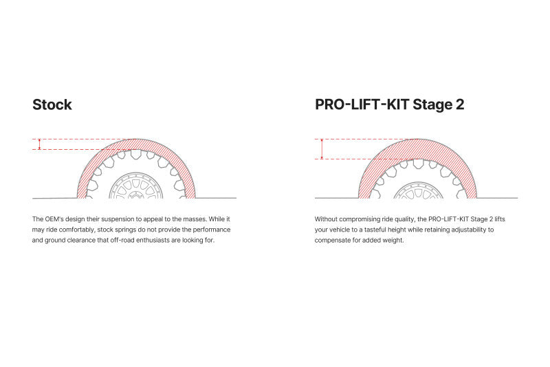 Eibach E86-35-062-01-22 24+ Ford Ranger Stage 2 Pro-Truck Lift Kit