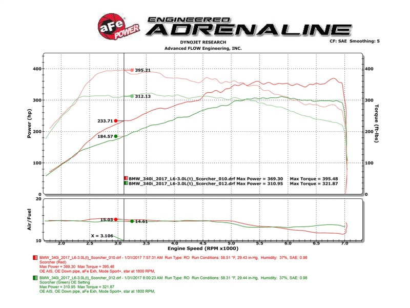 AFE 77-46318 Scorcher Module 16-17 fits BMW 340i/xi 9B58)