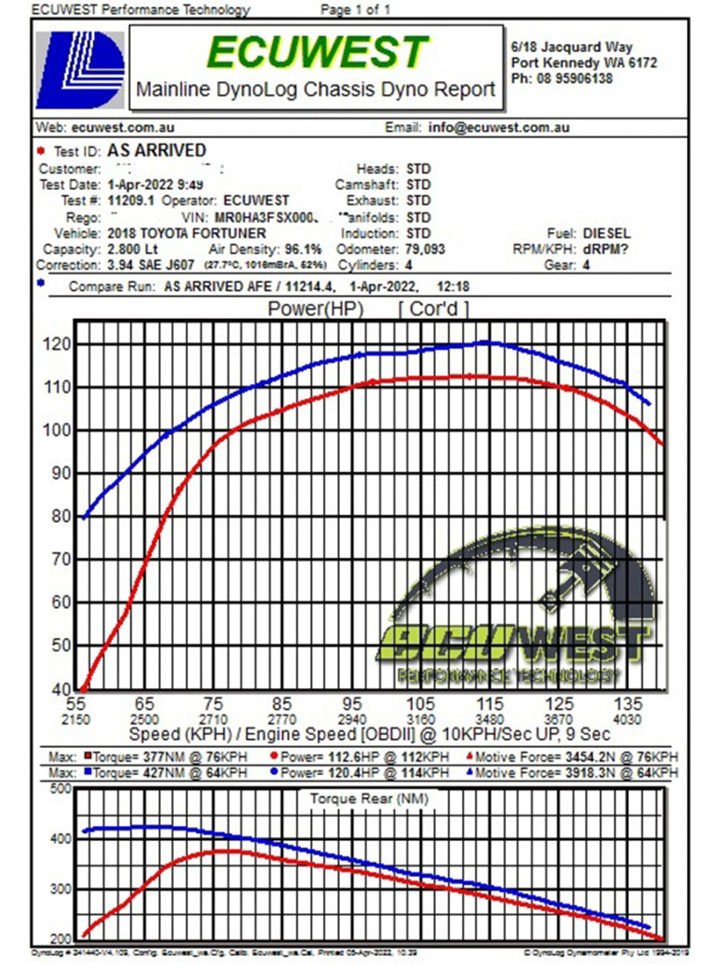 AFE 50-70063T fits Toyota Hilux L4-2.8L (td) Momentum HD Cold Air Intake System