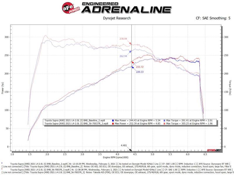 AFE 56-70037R Momentum Pro 5R Cold Air Intake System 2021 fits Toyota Supra L4