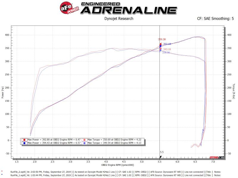 AFE 46-33022 Bullet Throttle Body Spacer Kit 11-19 fits Ford Mustang GT V8-5.0