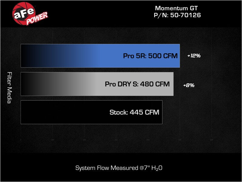 AFE 50-70126D fits Dodge Challenger V8 5.7L Momentum GT Cold Air Intake System