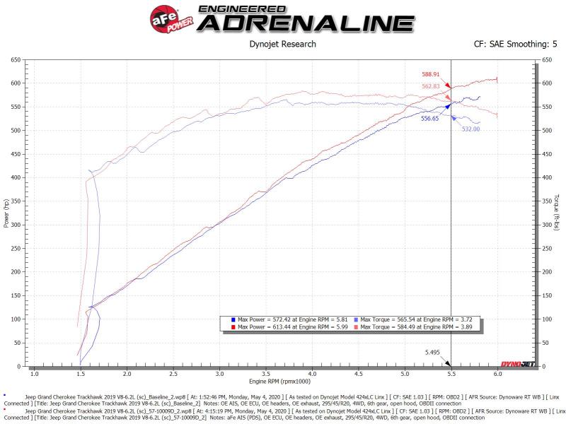 AFE 57-10009D Series Carbon Fiber Pro Dry S AIS - 19-20 fits Jeep Grand Cheroke
