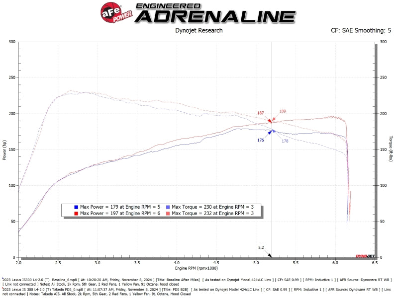 AFE 56-70069D fits Lexus IS300 (2.0L Turbo L4) Takeda Momentum Cold Air Intake