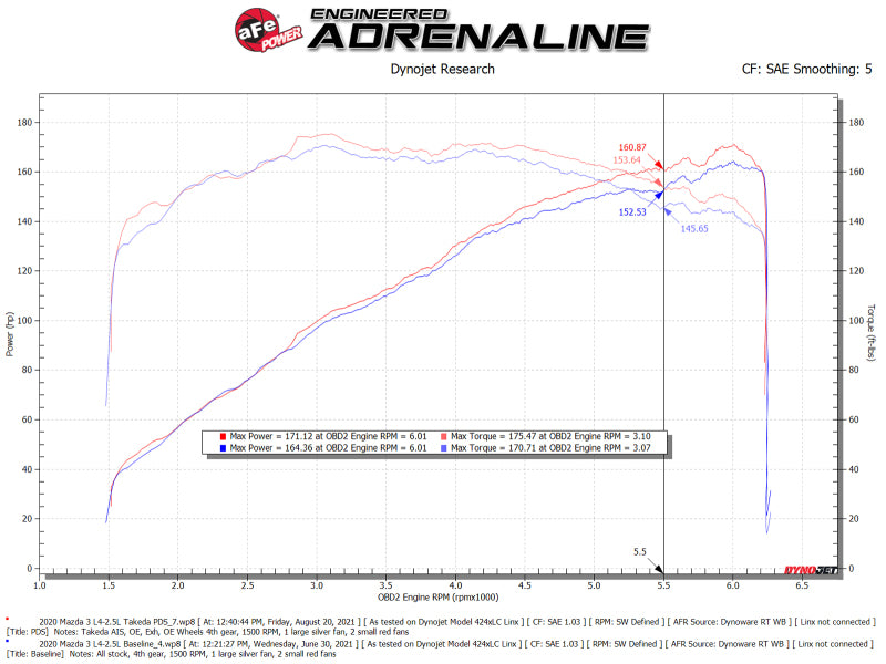 AFE 56-70044D Momentum Pro 5R Cold Air Intake System 19-21 fits Mazda L4 2.5L