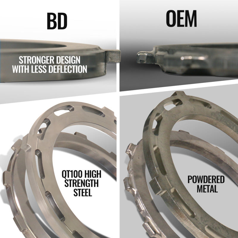 BD Diesel 1064295BM 19-24 fits RAM 2500/3500 6.7L Cummins 4WD Trackmaster 68RFE