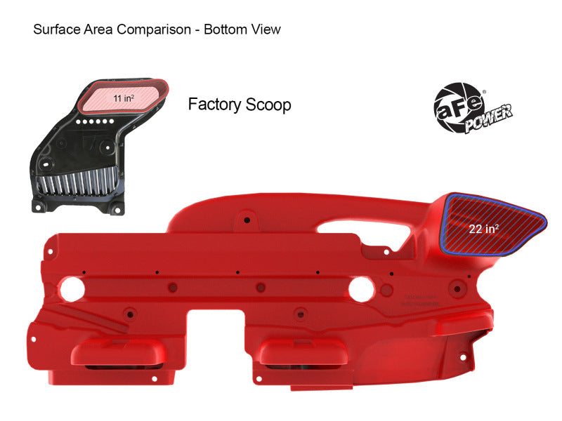 aFe 50-70119AR POWER Red Edition Dynamic Air Scoop XL for Intake Kits 50-70119D and 50-70119R
