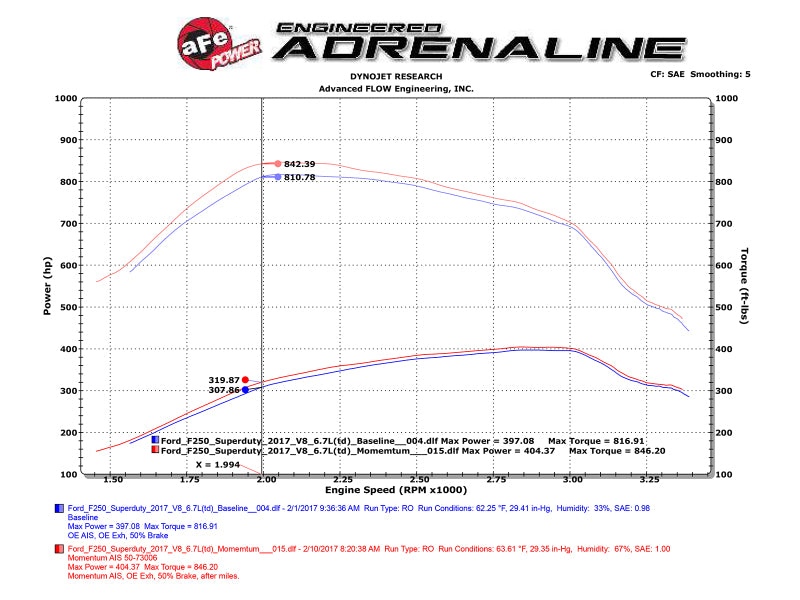 AFE 50-73006 Momentum HD PRO 10R 2017 fits Ford Diesel Trucks V8-6.7L (td)