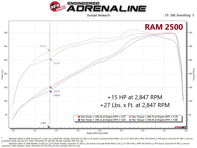 AFE 77-42016 fits RAM 2500/3500 19-22 V8-6.4L SCORCHER GT Power Module