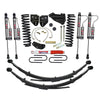 Skyjacker 4In SYSTEM 05 F250 4WD W/GAS