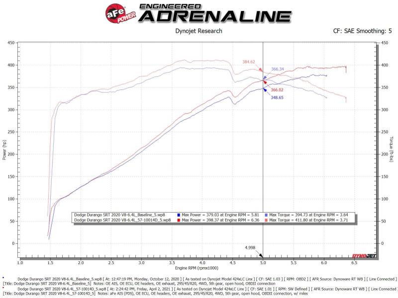 AFE 57-10014D fits Jeep Grand Cherokee 6.4L Track Series Carbon Fiber Cold Air