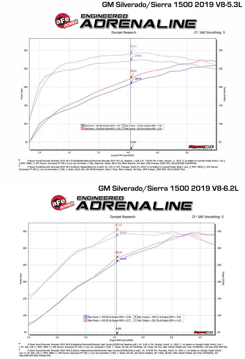AFE 48-34134 d Steel 1-3/4in 304SS Shorty Headers 2019 fits GM Silverado / Sier
