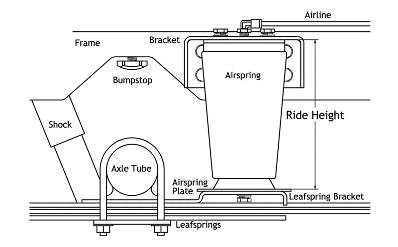 Ridetech 19002003 AIRoverLeaf 2000lb Sideframe Weld-on Kit