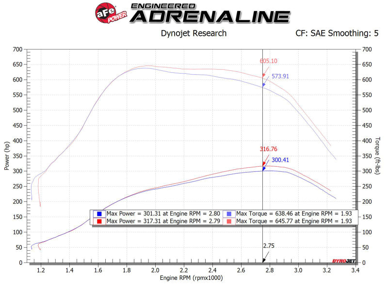 AFE 51-11872-1 FORCE Intakes Stage-2 PDS AIS PDS fits Ford Diesel Trucks 11-15