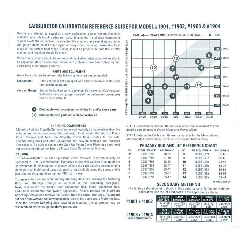 Edelbrock 1940 Calibration Kit for 1901 / 1902 / 1903 / 1904