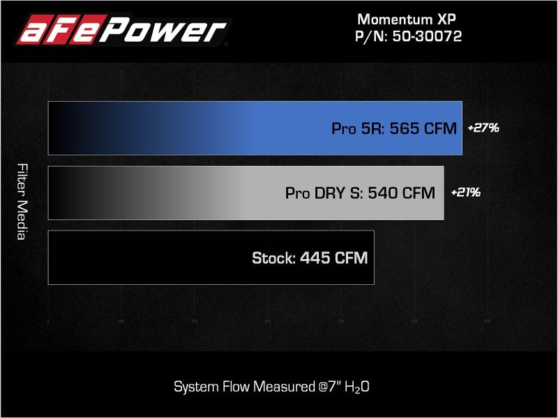 AFE 50-30072DL fits Ford F-150 Raptor V6-3.5L(tt) Momentum XP Cold Air Intake S