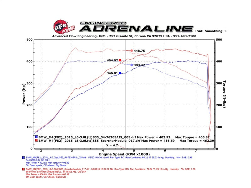 AFE 77-46310 Scorcher Module 15-17 fits BMW M3/M4 (F80/82/83) L6 3.0L S55