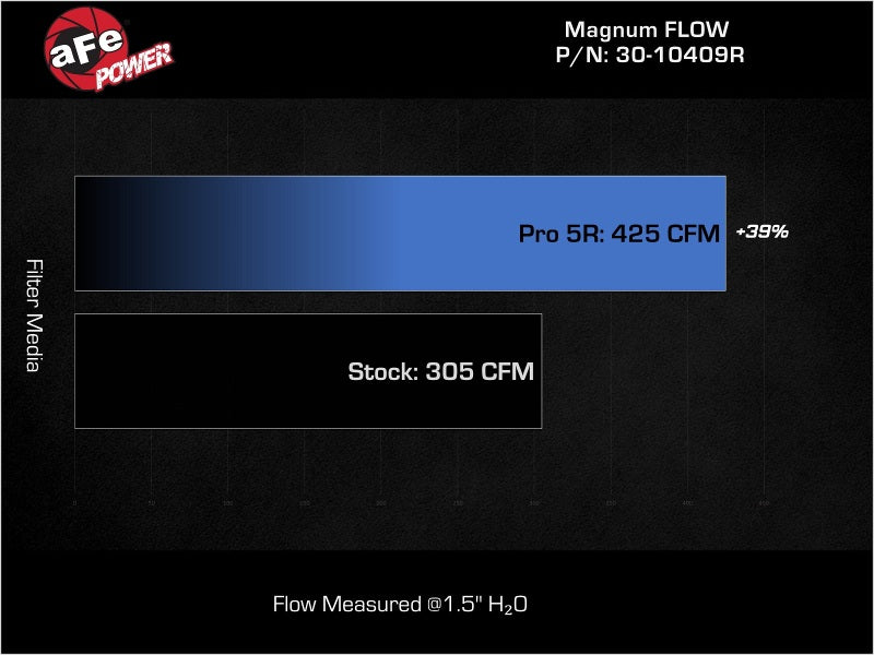 AFE 30-10409R FLOW Pro 5R Air Filter 21-23 fits Jeep Wrangler 392 (JL) V8-6.4L