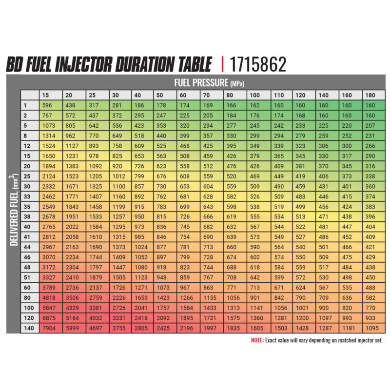 BD Diesel 1715862 03-04 fits Dodge Cummins CR Injector - Stage 3