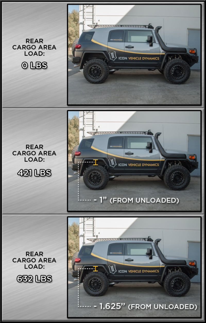 ICON 52800 2007+ fits Toyota FJ / 2003+ fits Toyota 4Runner Rear 3in Dual Rate Spring Kit