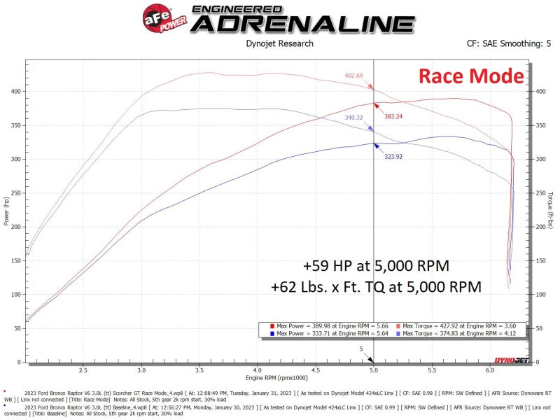 AFE 77-43050 Scorcher Module 22-23 fits Ford Bronco Raptor V6 3.0L