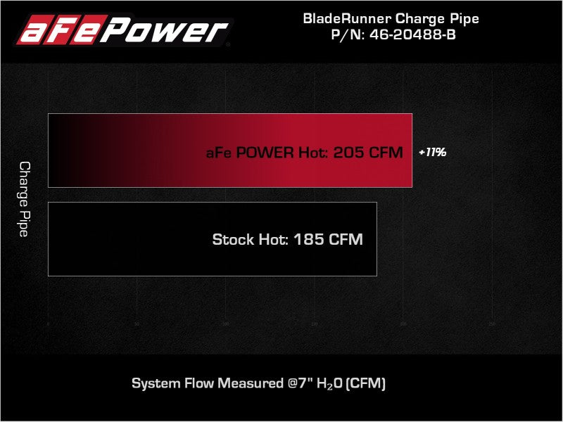 AFE 46-20488-B unner Black 2-3/4in Aluminum Charge Pipe 2021 fits Toyota Supra