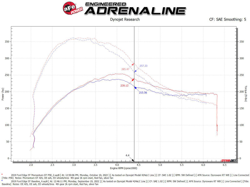 AFE 50-70094R um GT Pro 5R Cold Air Intake System 19-23 fits Ford Edge ST V6-2.