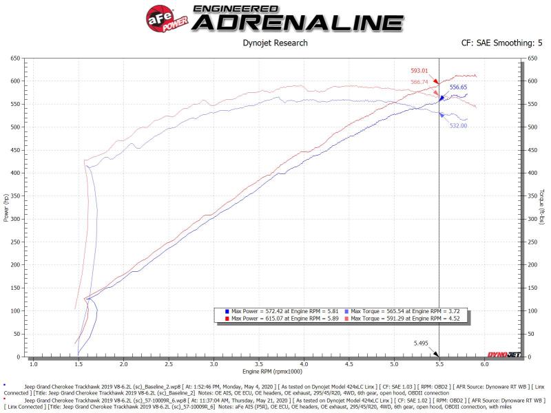 AFE 57-10009R Series Carbon Fiber Pro 5R AIS - 19-20 fits Jeep Grand Cherokee T