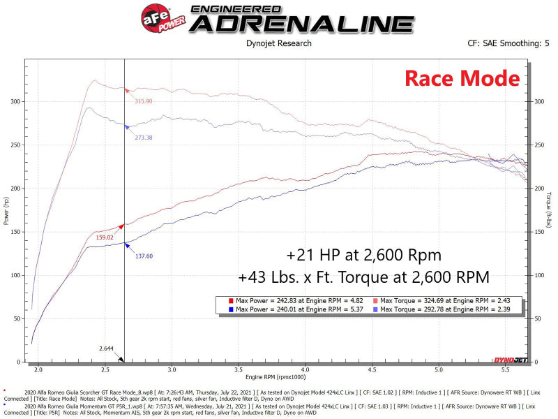 AFE 77-46904 Scorcher HD Module 17-21 fits Alfa Romeo Giulia/Stelvio L4 2.0L (t)