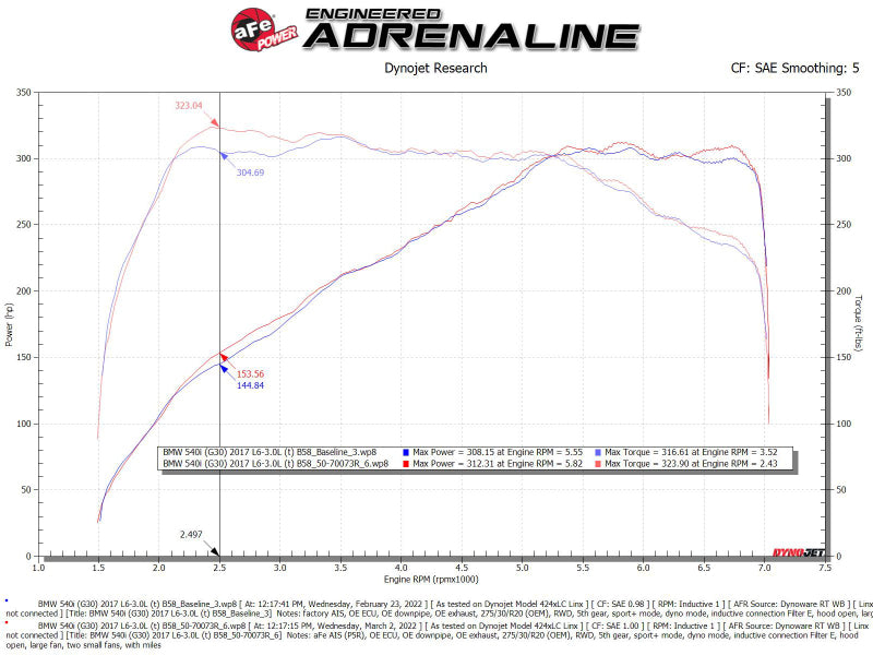 AFE 50-70073R Momentum GT Pro 5R Intake System 17-21 fits BMW 540i (G30) L6-3.0