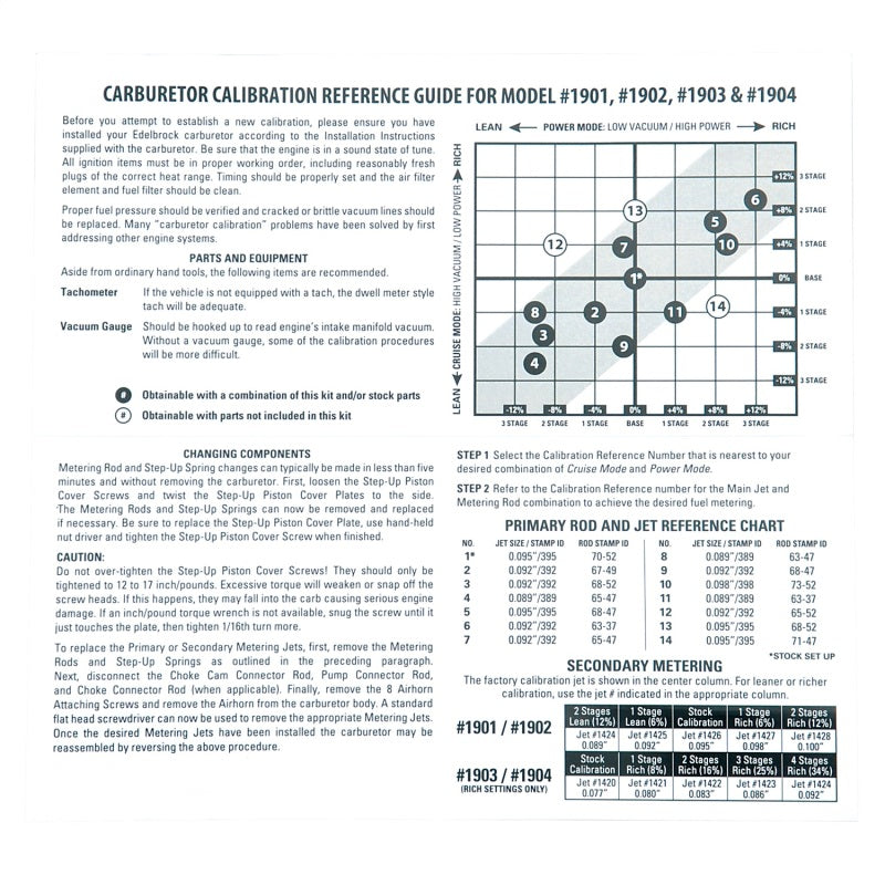 Edelbrock 1940 Calibration Kit for 1901 / 1902 / 1903 / 1904
