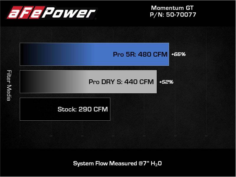 AFE 50-70077D fits Nissan Frontier V6-3.8L Momentum GT Cold Air Intake System w