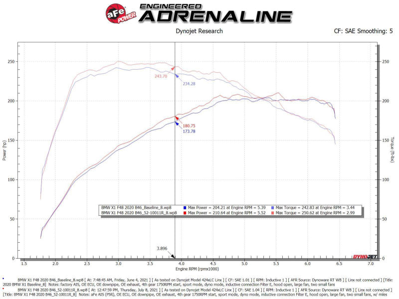 AFE 52-10011R fits Mini Cooper / S / Clubman L3 1.5L (t) MagnumFORCE Intake Sta