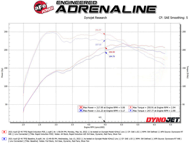 AFE 52-10014D Induction Pro DRY S Cold Air Intake System - 19-22 fits Audi Q3 L
