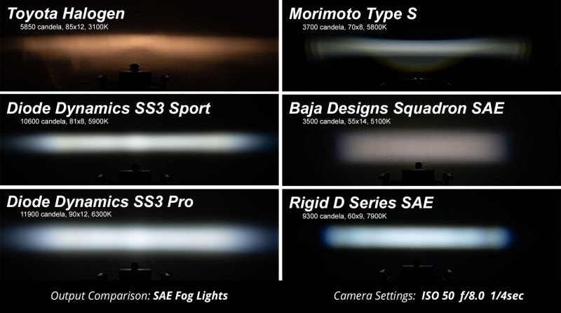 Diode Dynamics SS3 Sport Type DR Kit ABL White SAE Fog