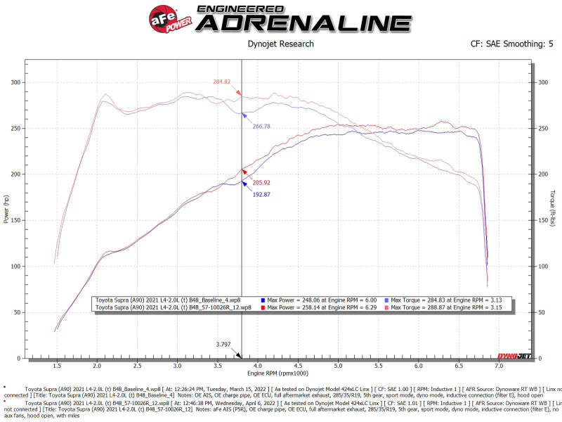 AFE 57-10026R fits BMW Z4 30i L4-2.0L (t) Track Series Carbon Fiber Cold Air In