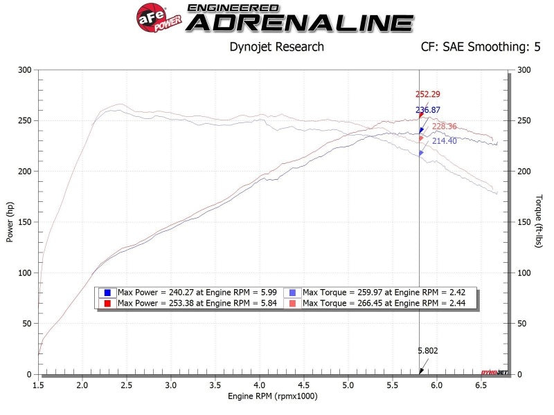 AFE 56-70035R fits Hyundai i30 N L4-2.0L Takeda Momentum Cold Air Intake System