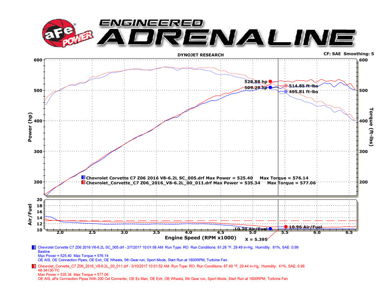 AFE 48-34130-1YC 14-18 fits Chevrolet Corvette C7 & Z06 Twisted Steel 3in 304 S
