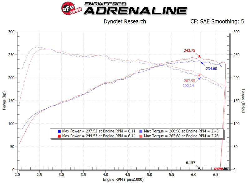 AFE 56-10035D FORCE Intake Stage-2 Pro DRY S 17-23 fits Hyundai i30N L4-2.0L (t